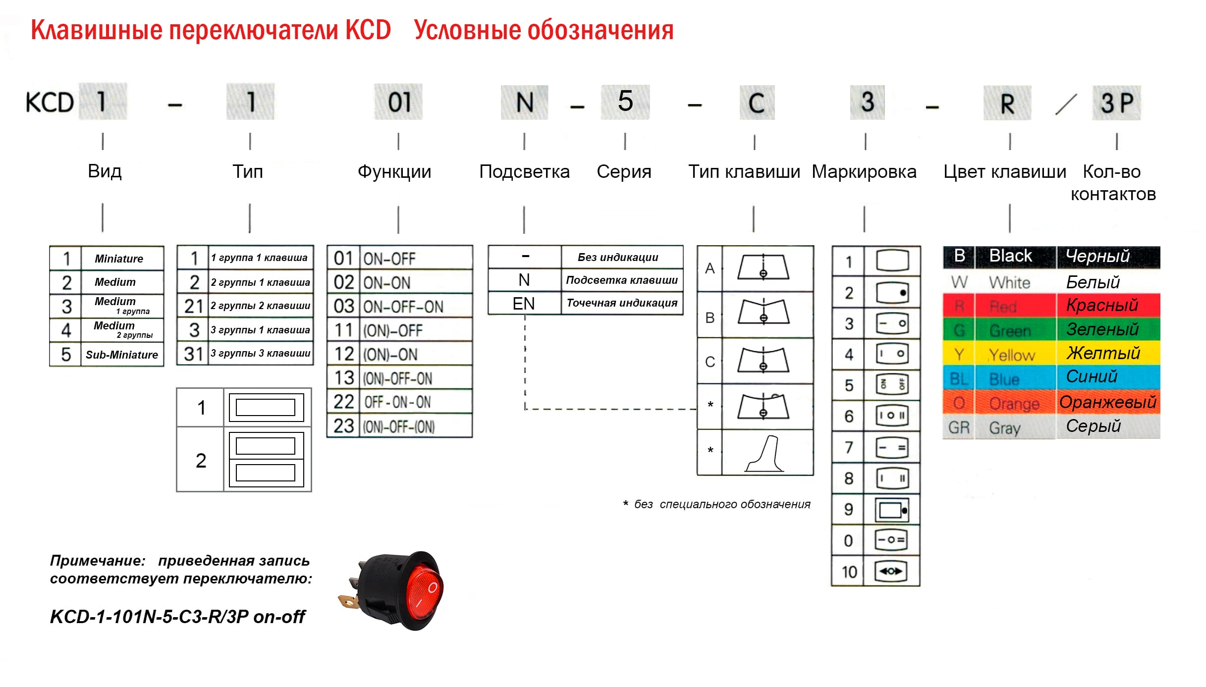 Миниатюра: Схема KCD1-101-C1-B/2P on-off 1