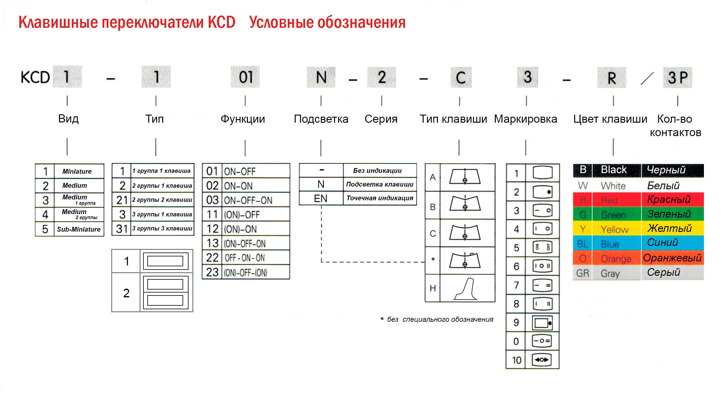 Миниатюра: Схема KCD1-101N-5-C3-R/3P on-off 3