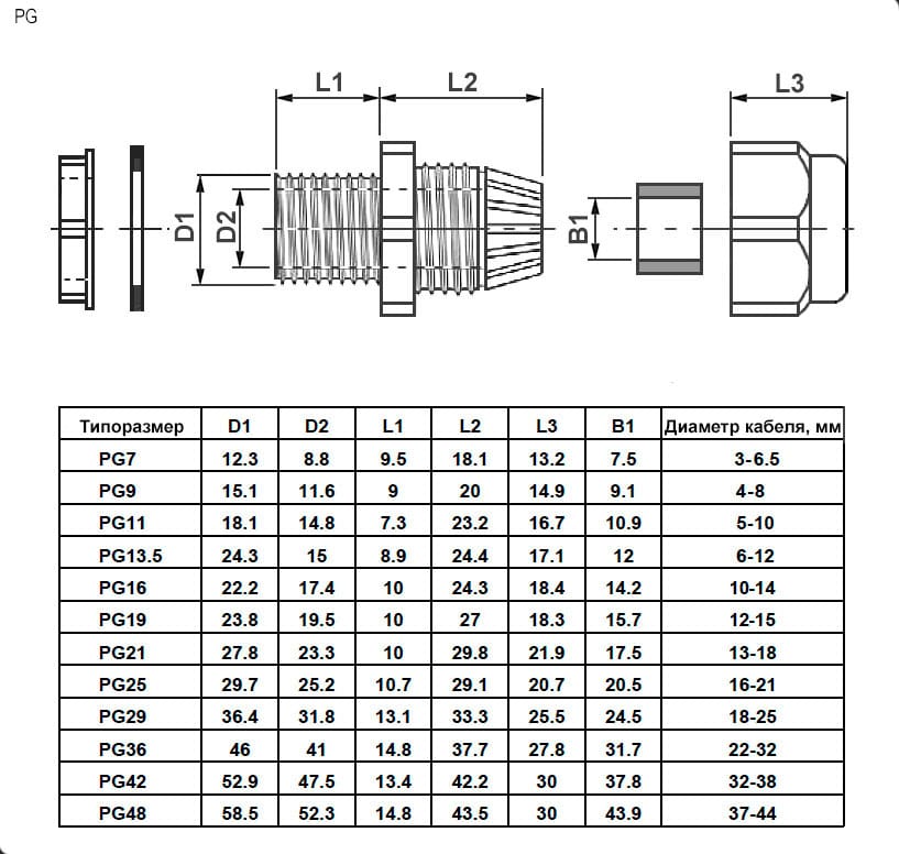 Миниатюра: Схема PG 9 (IP 54) Черный