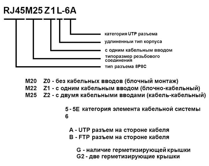 Миниатюра: Схема RJ45M25Z1L -6A