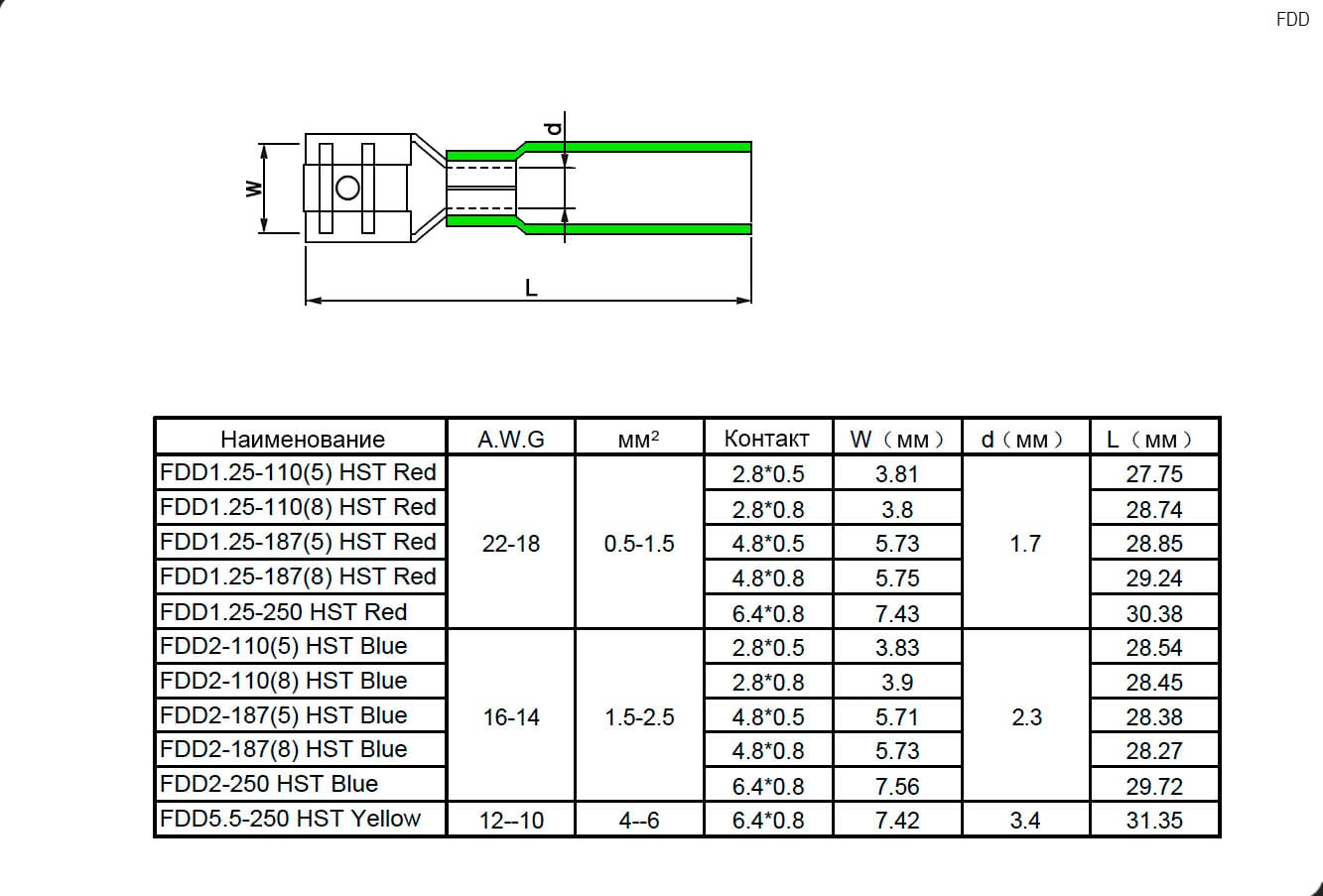 Миниатюра: Схема FDD2-110(5) HST Blue