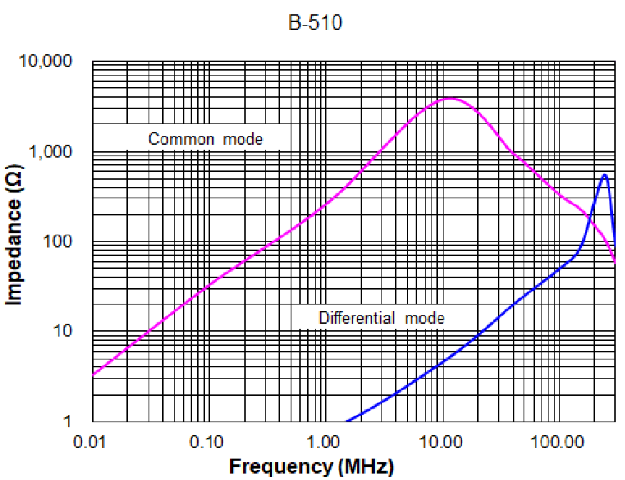 Миниатюра: Схема CSTA0950RB-510 2