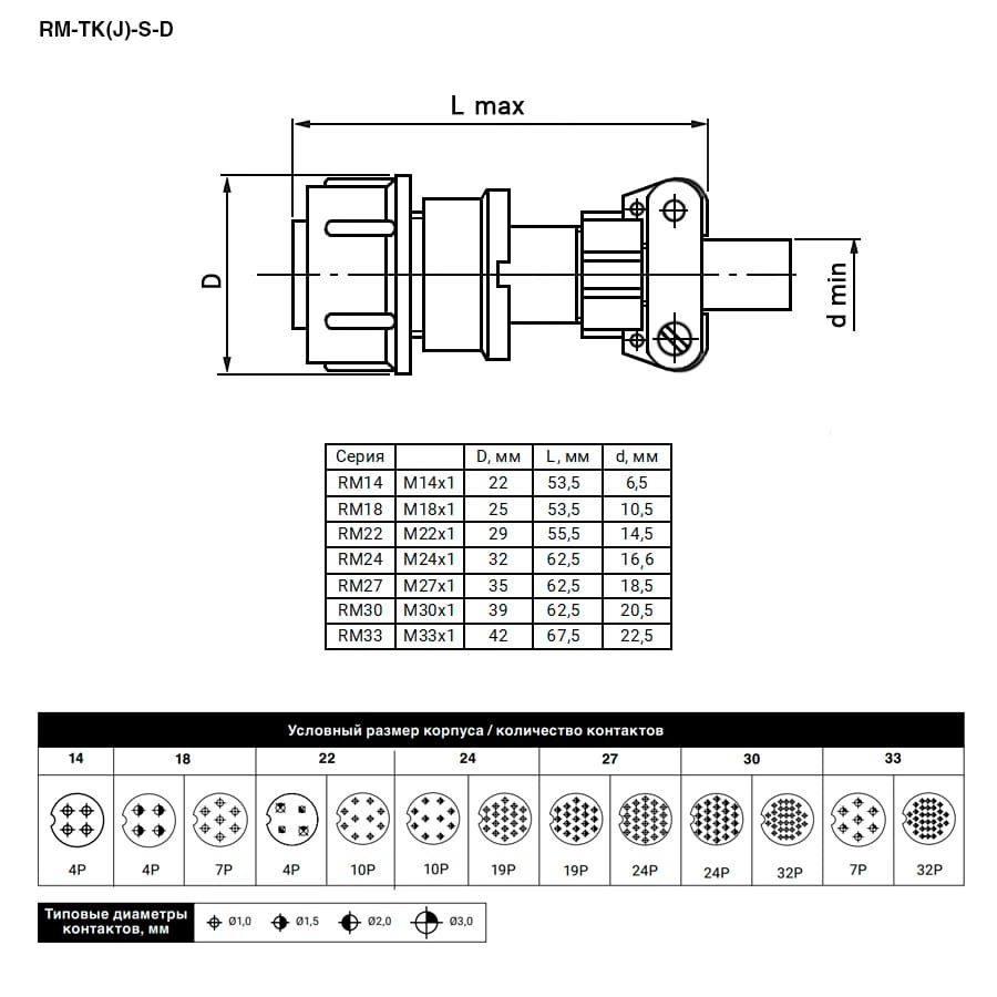Миниатюра: Схема RM24-10-TJ-S-D