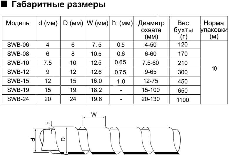 Миниатюра: Схема SWB-08 (KS-8) (10м) прозр.