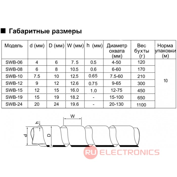 Миниатюра: Схема SWB-19 (KS-19) (10м) прозр.