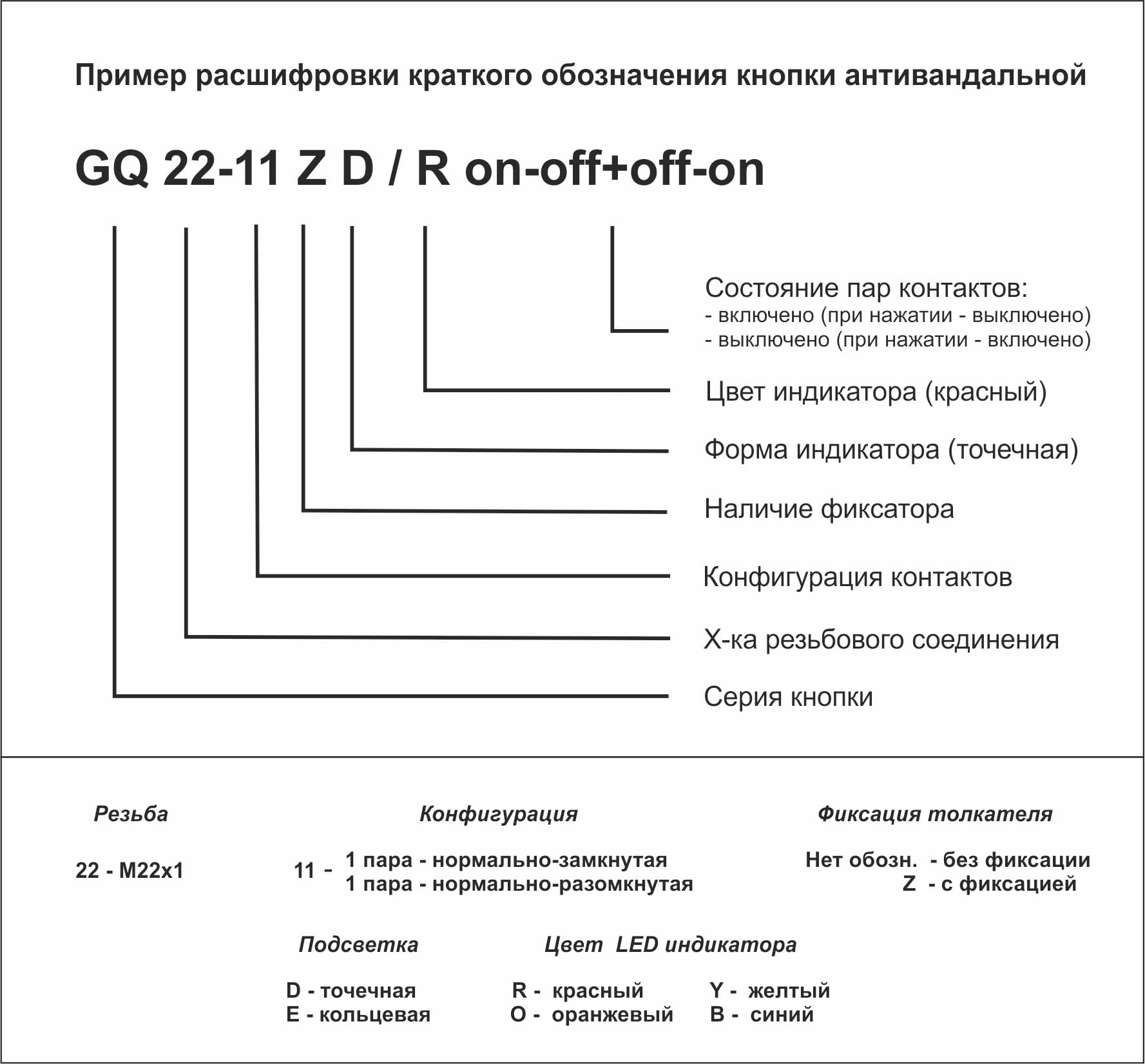 Миниатюра: Схема GQ22-11ZD/R on-off+off-on 2