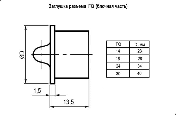 Миниатюра: Схема FQ30 заглушка блочной части