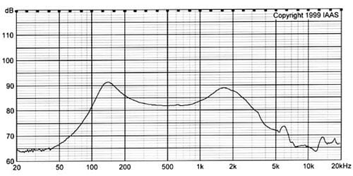 Миниатюра: Схема DXI57N-A 1W 8ohm 1