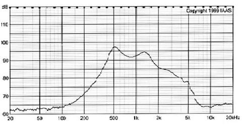 Миниатюра: Схема DXI30N-A 0.5W 50ohm 1